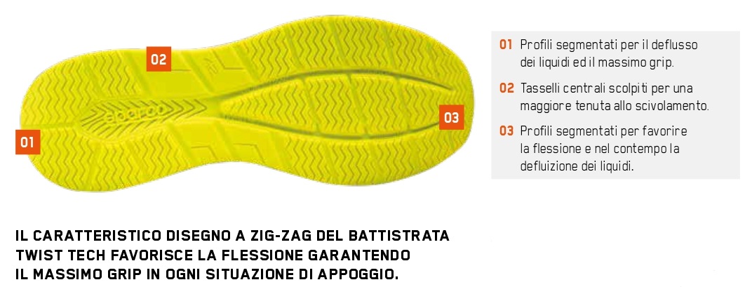 suola linea Challenge.jpg