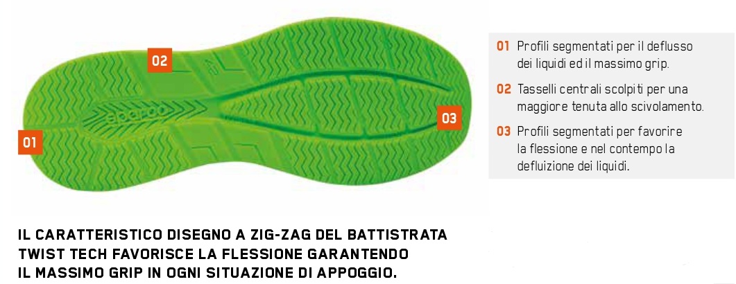 suola linea Challenge.jpg