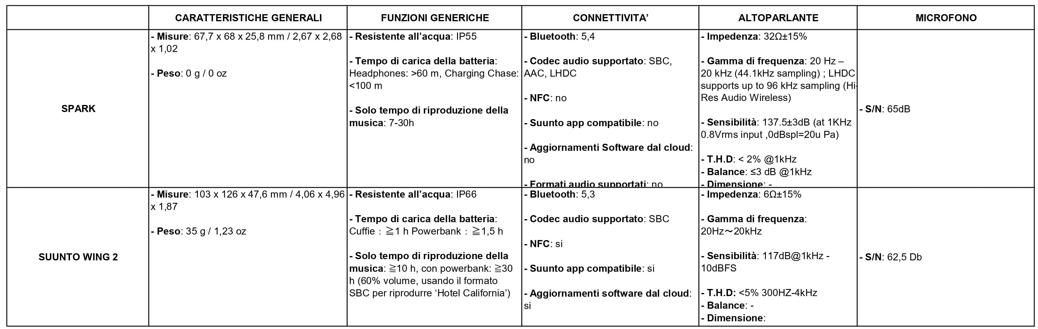 differenze suunto spark e suunto wing 2.jpg